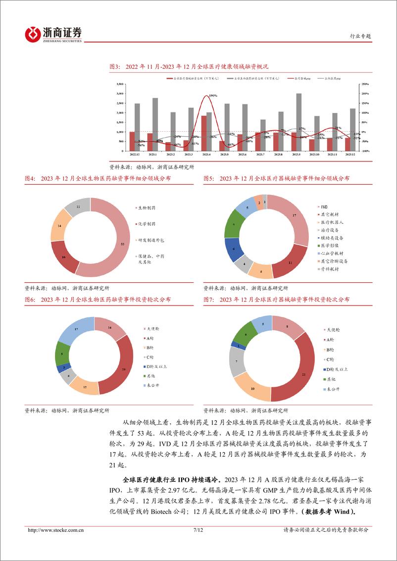 《医药生物：投融资专题报告（三）-大分子CXO景气前瞻分析》 - 第7页预览图