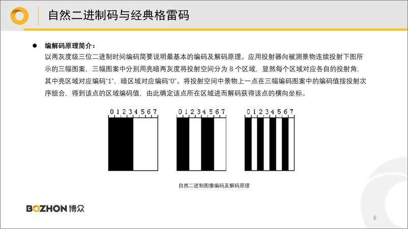 《结构光编码与三维重建》 - 第6页预览图