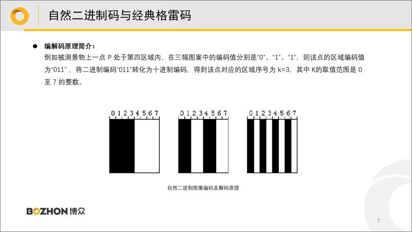 《结构光编码与三维重建》 - 第7页预览图