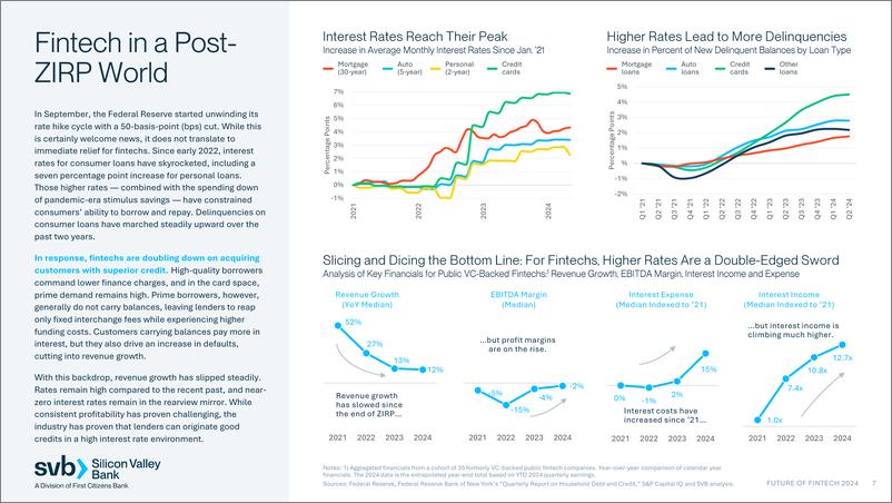 《硅谷银行-金融科技的未来（英）-2024.10-24页》 - 第7页预览图