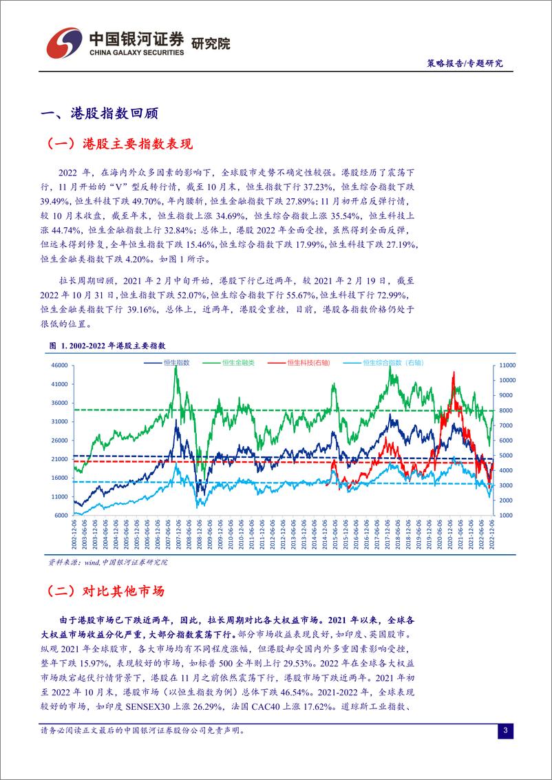 《策略报告·专题研究：2023年港股市场的主要驱动因素有哪些？-20230108-银河证券-25页》 - 第4页预览图