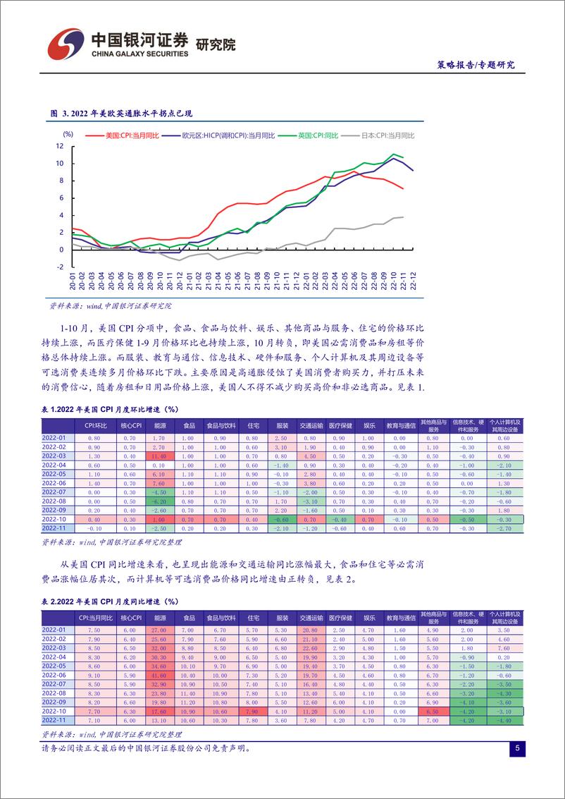 《策略报告·专题研究：2023年港股市场的主要驱动因素有哪些？-20230108-银河证券-25页》 - 第6页预览图