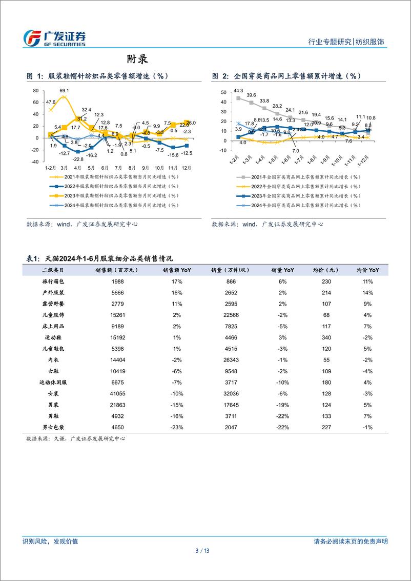 《纺织服饰行业2024年上半年电商渠道表现综述：稳健增长，逐步日常化，综合电商与直播电商此消彼长-240718-广发证券-13页》 - 第3页预览图