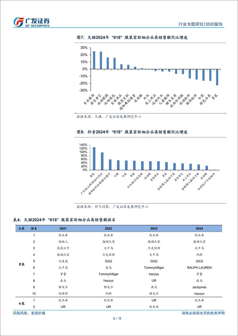 《纺织服饰行业2024年上半年电商渠道表现综述：稳健增长，逐步日常化，综合电商与直播电商此消彼长-240718-广发证券-13页》 - 第6页预览图