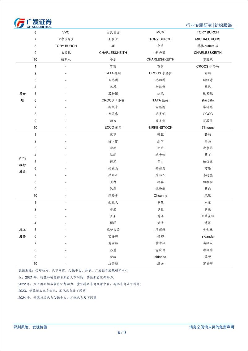 《纺织服饰行业2024年上半年电商渠道表现综述：稳健增长，逐步日常化，综合电商与直播电商此消彼长-240718-广发证券-13页》 - 第8页预览图