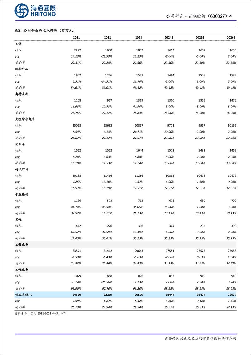 《百联股份(600827)上海商业龙头加速转型，潮流业态具有先发优势-250102-海通国际-15页》 - 第4页预览图