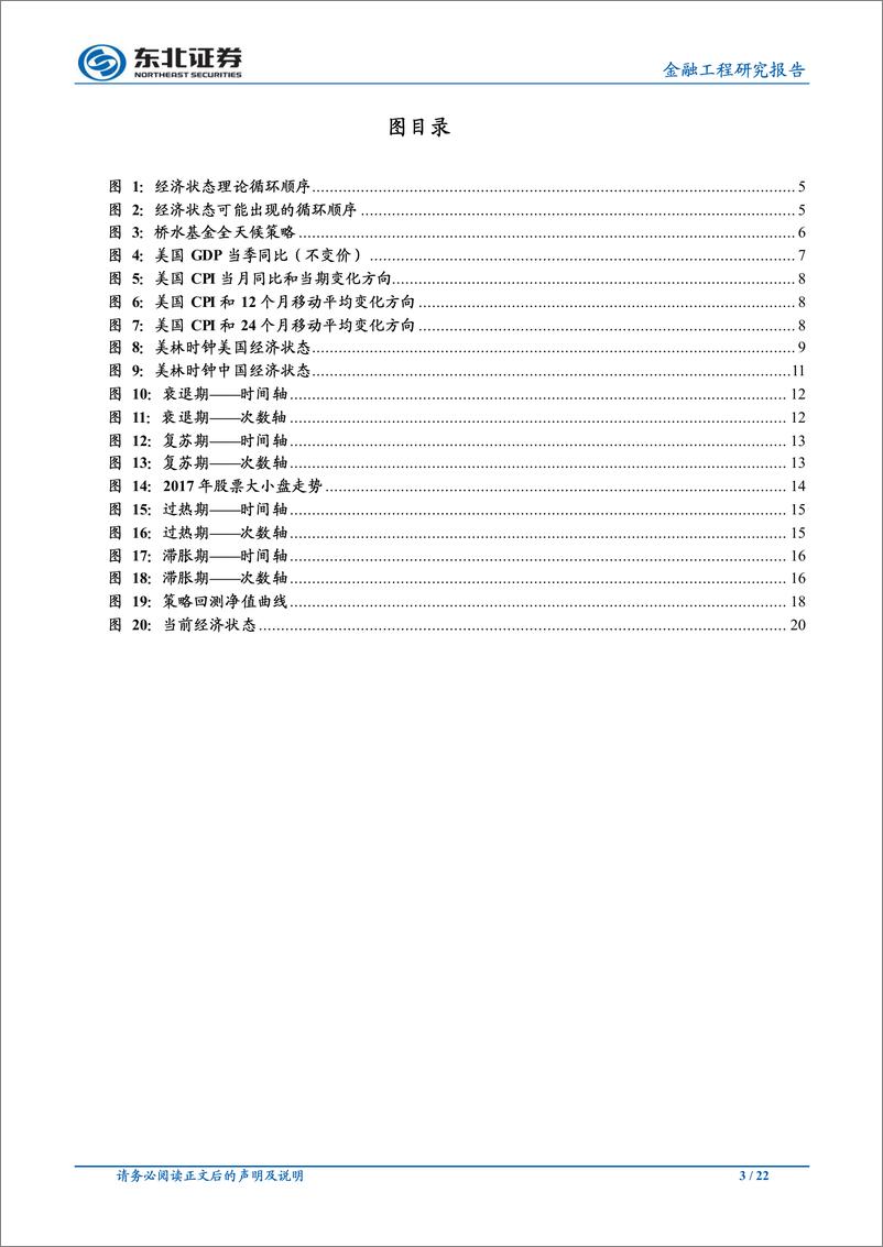 《东北证2018102东北证券大类资产配置“全解析”专题研究之二：“少即是多”朴素美林时钟模型》 - 第3页预览图