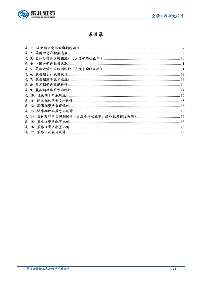 《东北证2018102东北证券大类资产配置“全解析”专题研究之二：“少即是多”朴素美林时钟模型》 - 第4页预览图