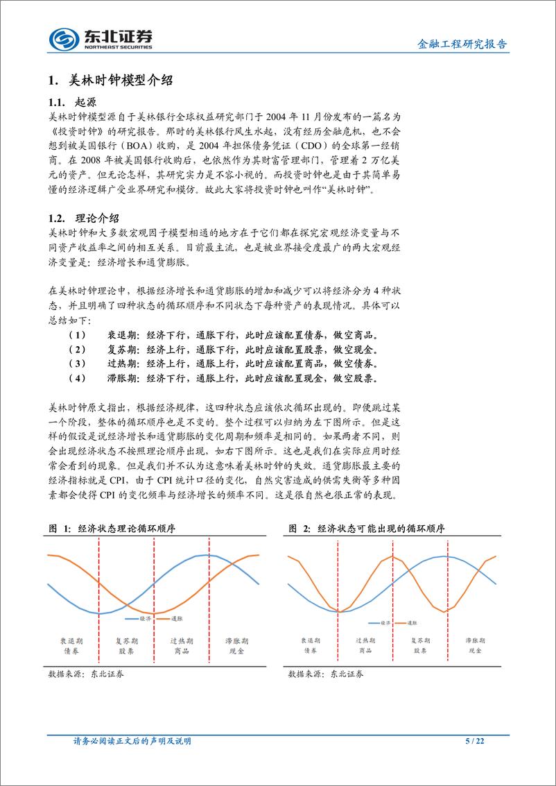 《东北证2018102东北证券大类资产配置“全解析”专题研究之二：“少即是多”朴素美林时钟模型》 - 第5页预览图