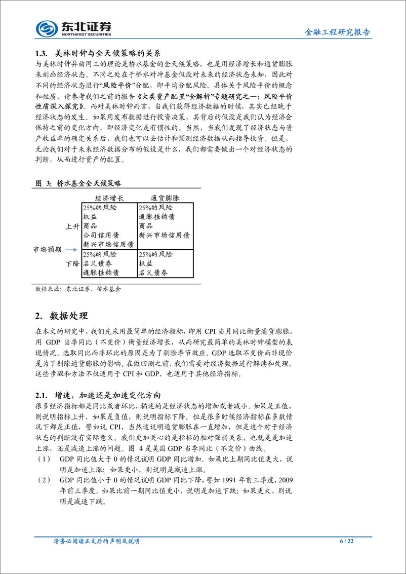 《东北证2018102东北证券大类资产配置“全解析”专题研究之二：“少即是多”朴素美林时钟模型》 - 第6页预览图