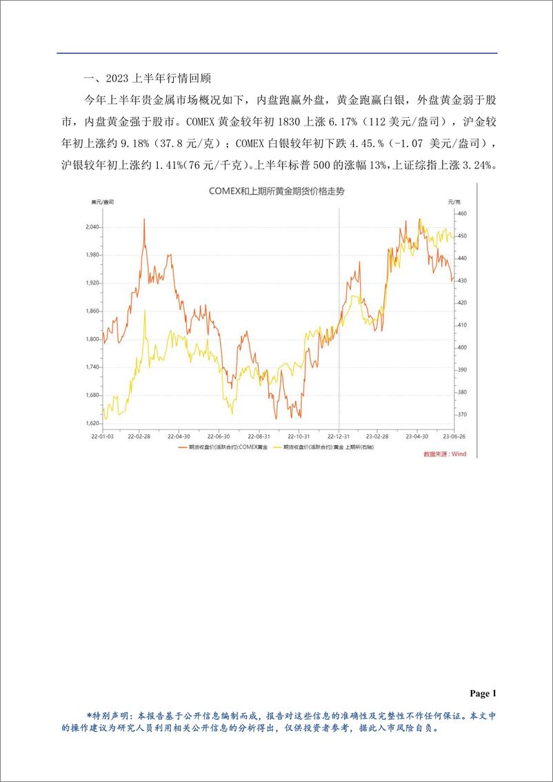 《贵金属半年报：通胀下降不及预期，金银维持温和看涨预期不变-20230630-华龙期货-20页》 - 第3页预览图