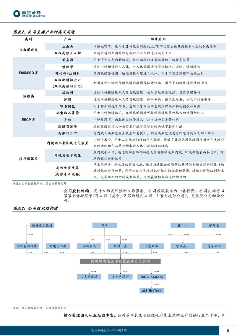 《医疗器械行业研究：安杰思招股说明书整理-20221230-国金证券-22页》 - 第6页预览图