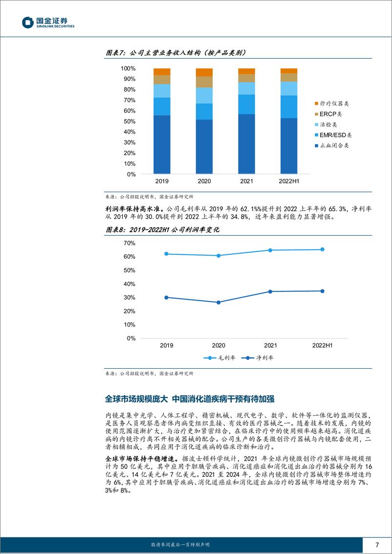 《医疗器械行业研究：安杰思招股说明书整理-20221230-国金证券-22页》 - 第8页预览图