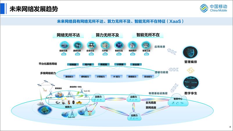 《刘光毅：通感一体：场景需求与标准化-15页》 - 第5页预览图