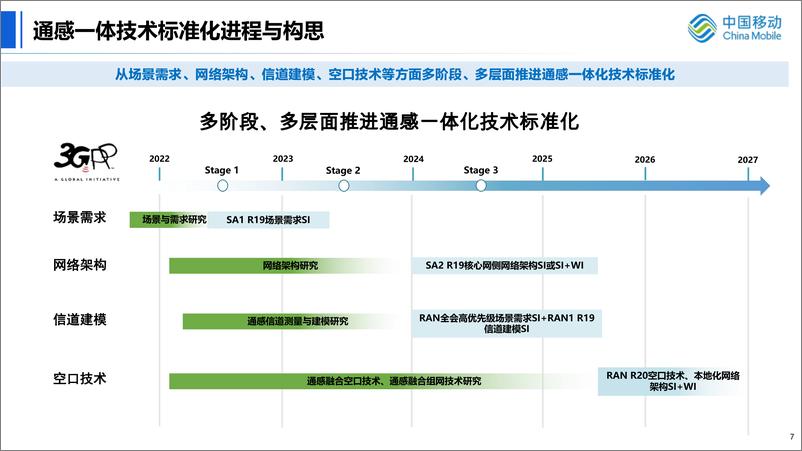 《刘光毅：通感一体：场景需求与标准化-15页》 - 第8页预览图