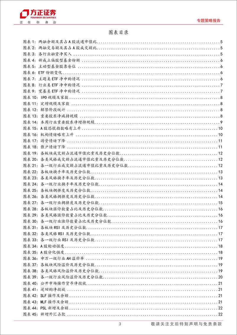 《流动性跟踪(11月第1期)：股市资金需求上升，市场情绪回升-241114-方正证券-28页》 - 第3页预览图