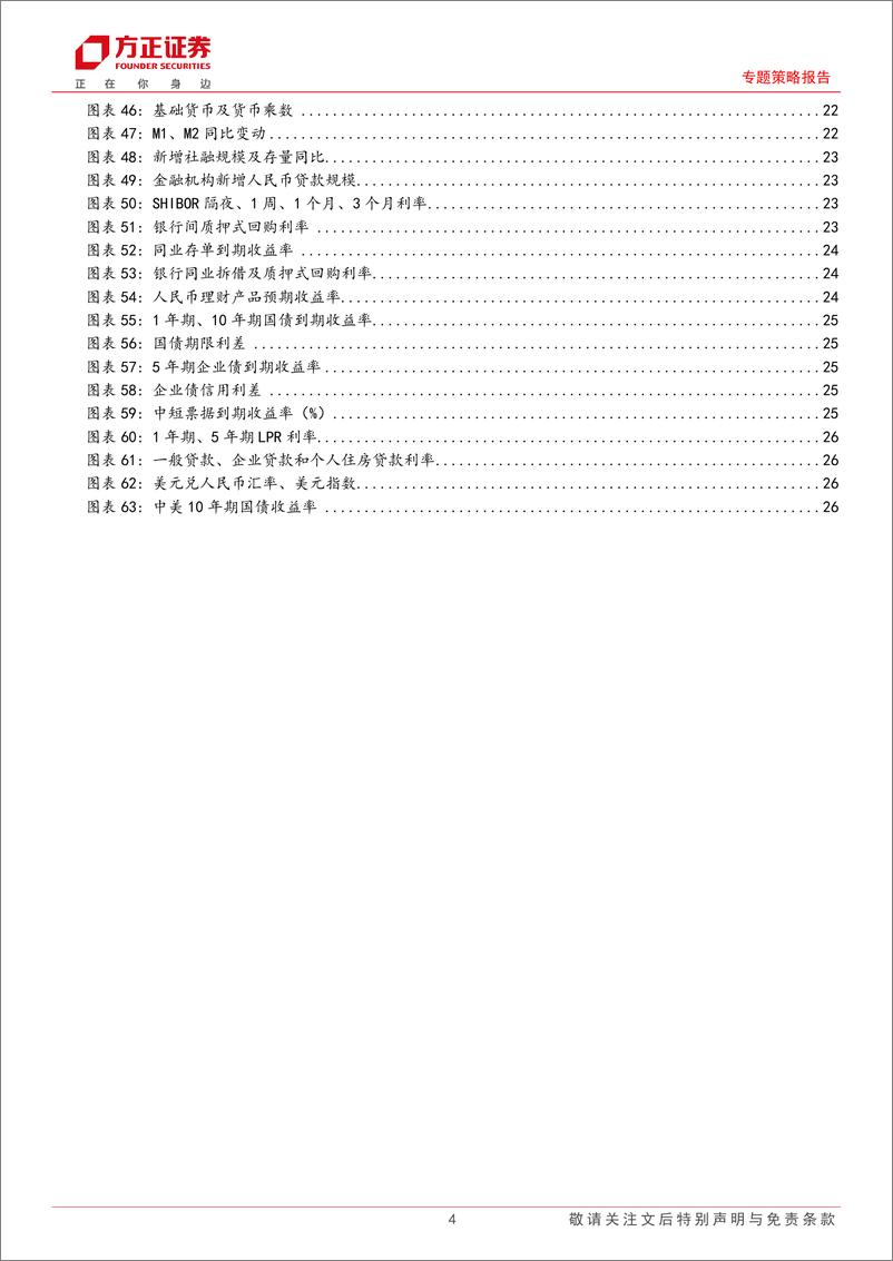 《流动性跟踪(11月第1期)：股市资金需求上升，市场情绪回升-241114-方正证券-28页》 - 第4页预览图