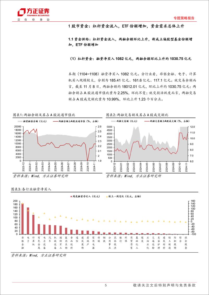 《流动性跟踪(11月第1期)：股市资金需求上升，市场情绪回升-241114-方正证券-28页》 - 第5页预览图