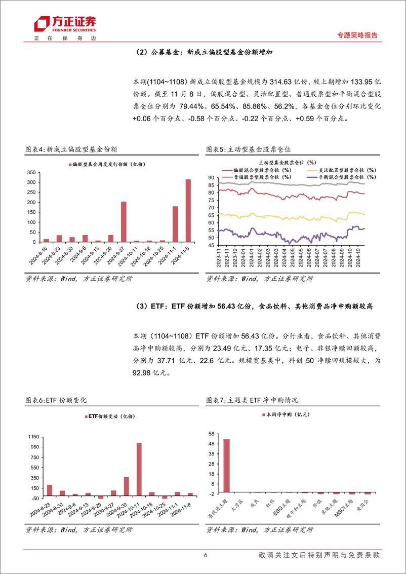 《流动性跟踪(11月第1期)：股市资金需求上升，市场情绪回升-241114-方正证券-28页》 - 第6页预览图