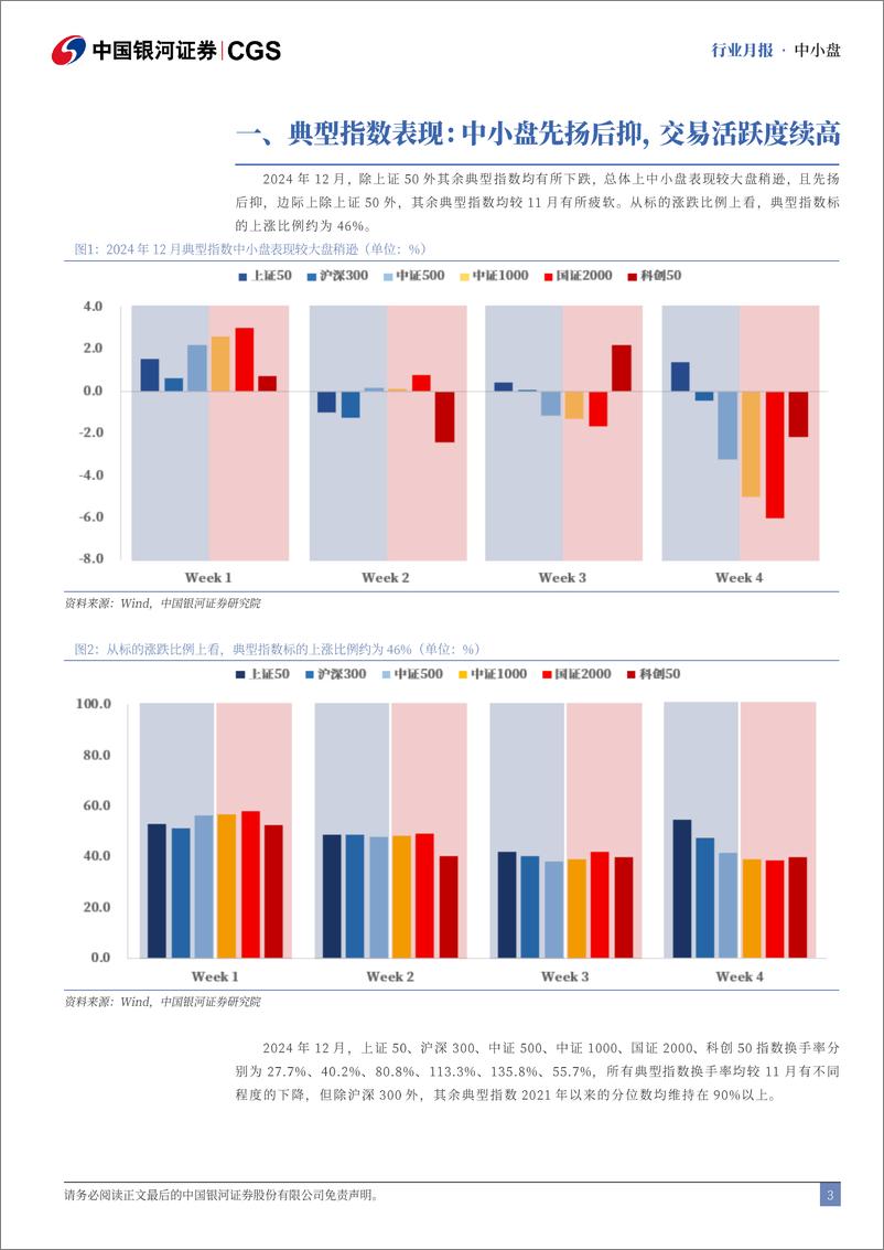 《中小盘行业月报：12月中小盘先扬后抑，关注超额收益表现-250110-银河证券-13页》 - 第3页预览图