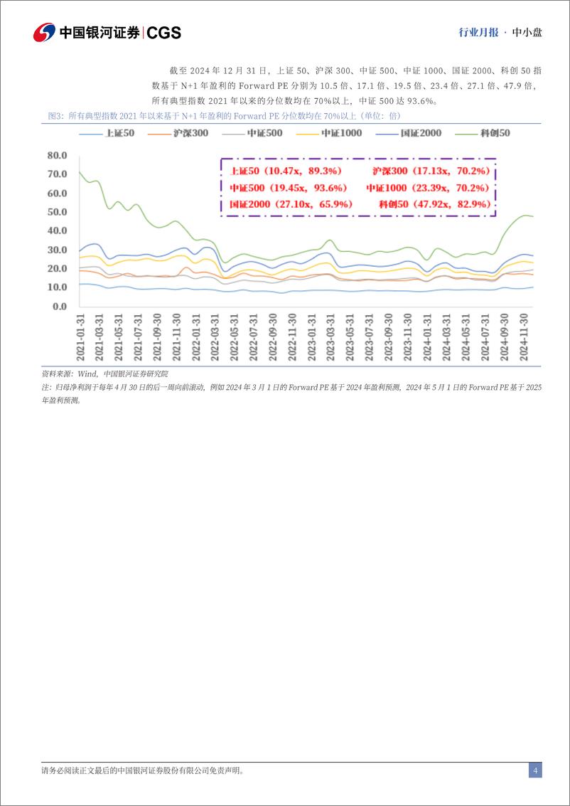 《中小盘行业月报：12月中小盘先扬后抑，关注超额收益表现-250110-银河证券-13页》 - 第4页预览图