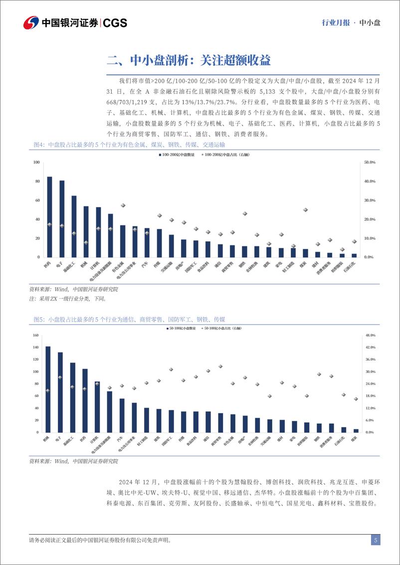 《中小盘行业月报：12月中小盘先扬后抑，关注超额收益表现-250110-银河证券-13页》 - 第5页预览图