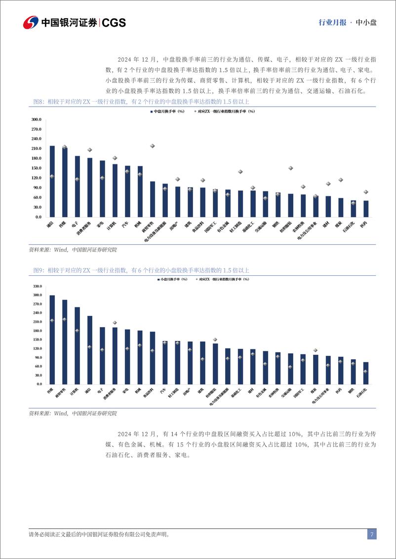 《中小盘行业月报：12月中小盘先扬后抑，关注超额收益表现-250110-银河证券-13页》 - 第7页预览图