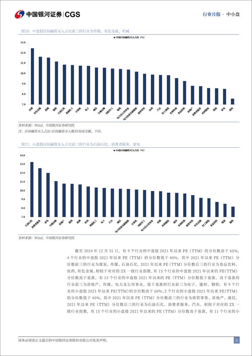 《中小盘行业月报：12月中小盘先扬后抑，关注超额收益表现-250110-银河证券-13页》 - 第8页预览图