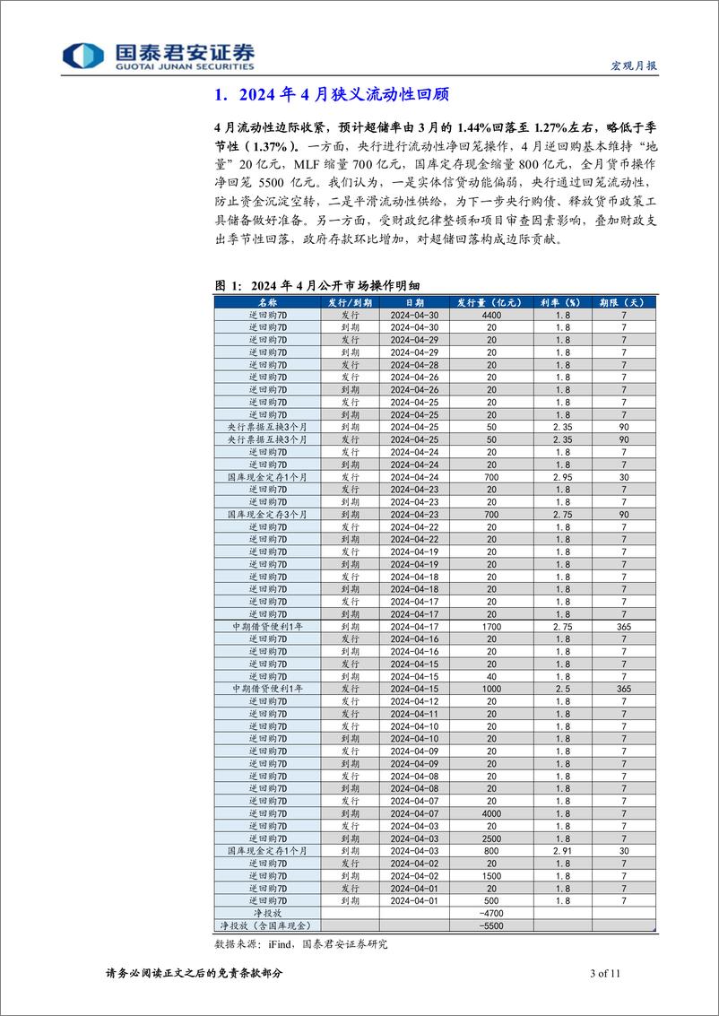 《2024年5月货币政策操作展望：政府债放量供给，降准对冲可期-240505-国泰君安-11页》 - 第3页预览图