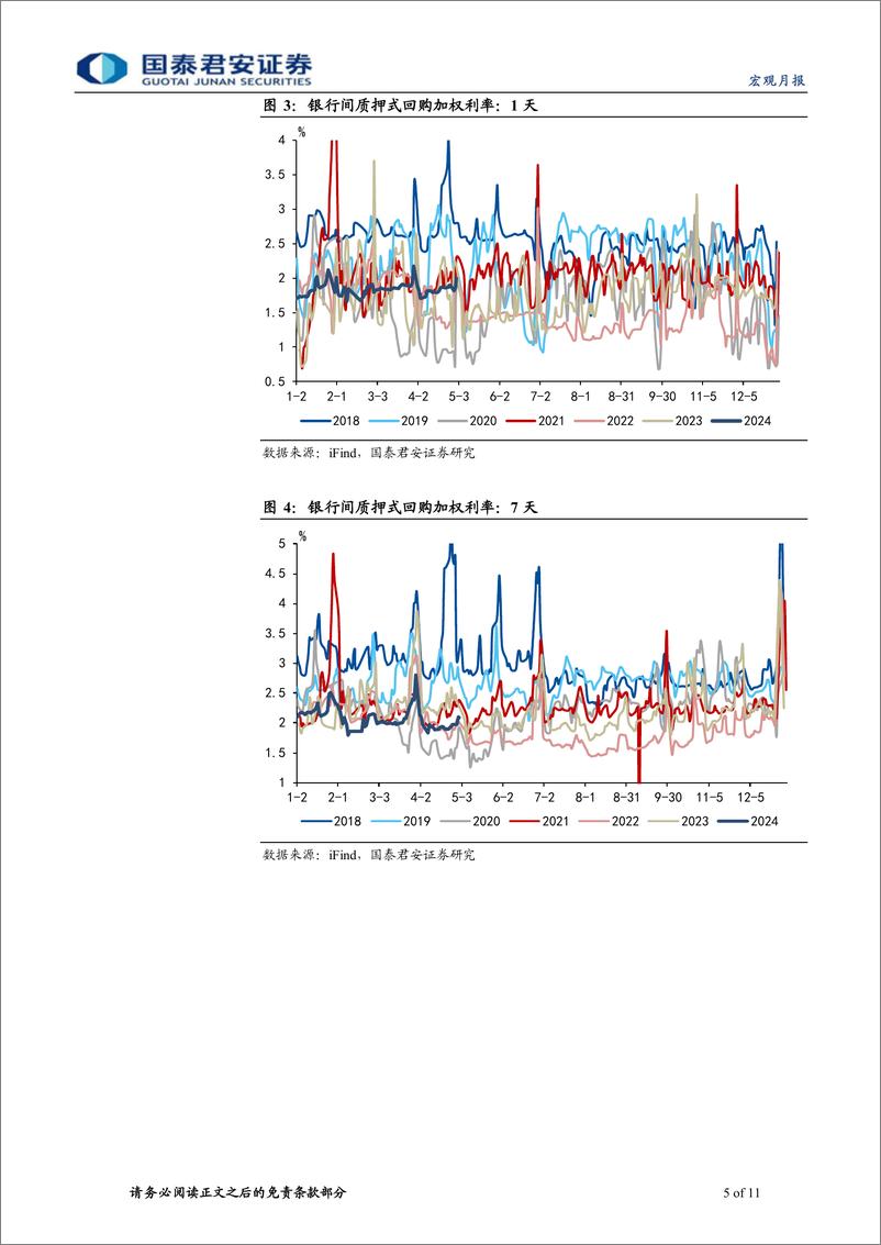 《2024年5月货币政策操作展望：政府债放量供给，降准对冲可期-240505-国泰君安-11页》 - 第5页预览图