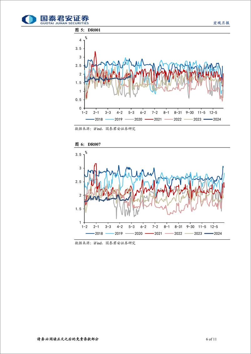 《2024年5月货币政策操作展望：政府债放量供给，降准对冲可期-240505-国泰君安-11页》 - 第6页预览图