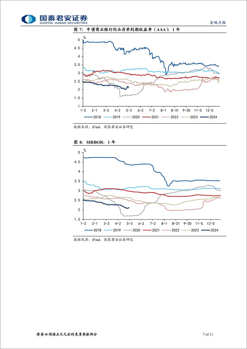 《2024年5月货币政策操作展望：政府债放量供给，降准对冲可期-240505-国泰君安-11页》 - 第7页预览图