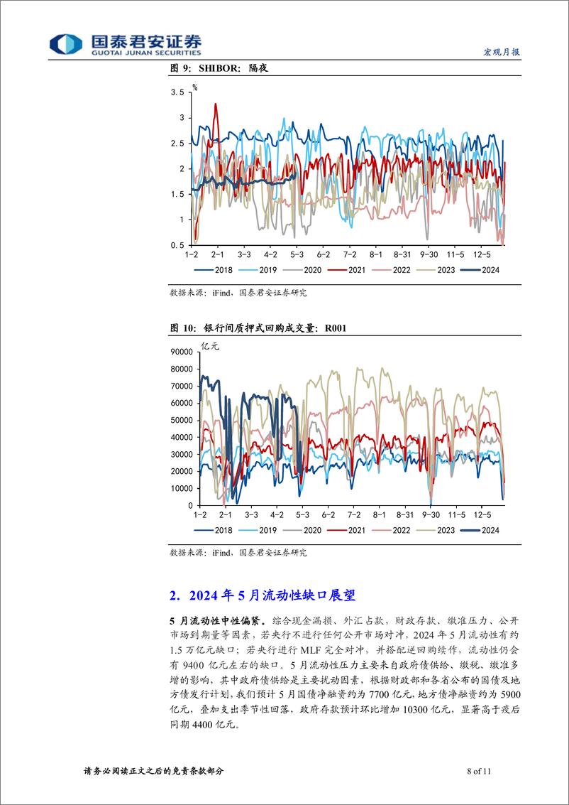 《2024年5月货币政策操作展望：政府债放量供给，降准对冲可期-240505-国泰君安-11页》 - 第8页预览图