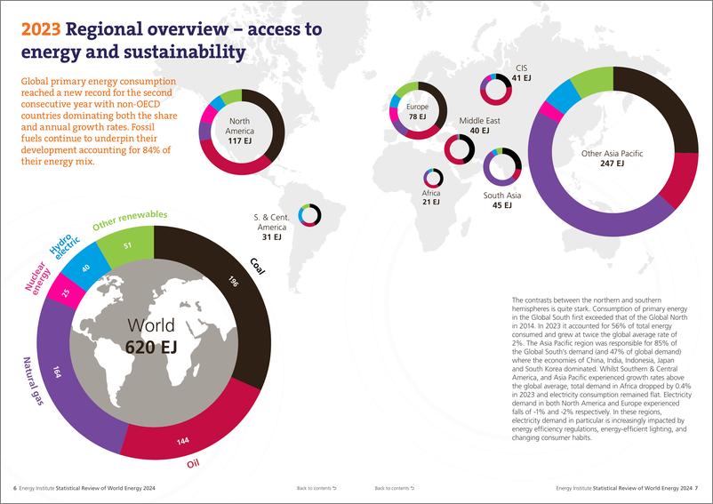 《2024年世界能源统计年鉴》 - 第5页预览图