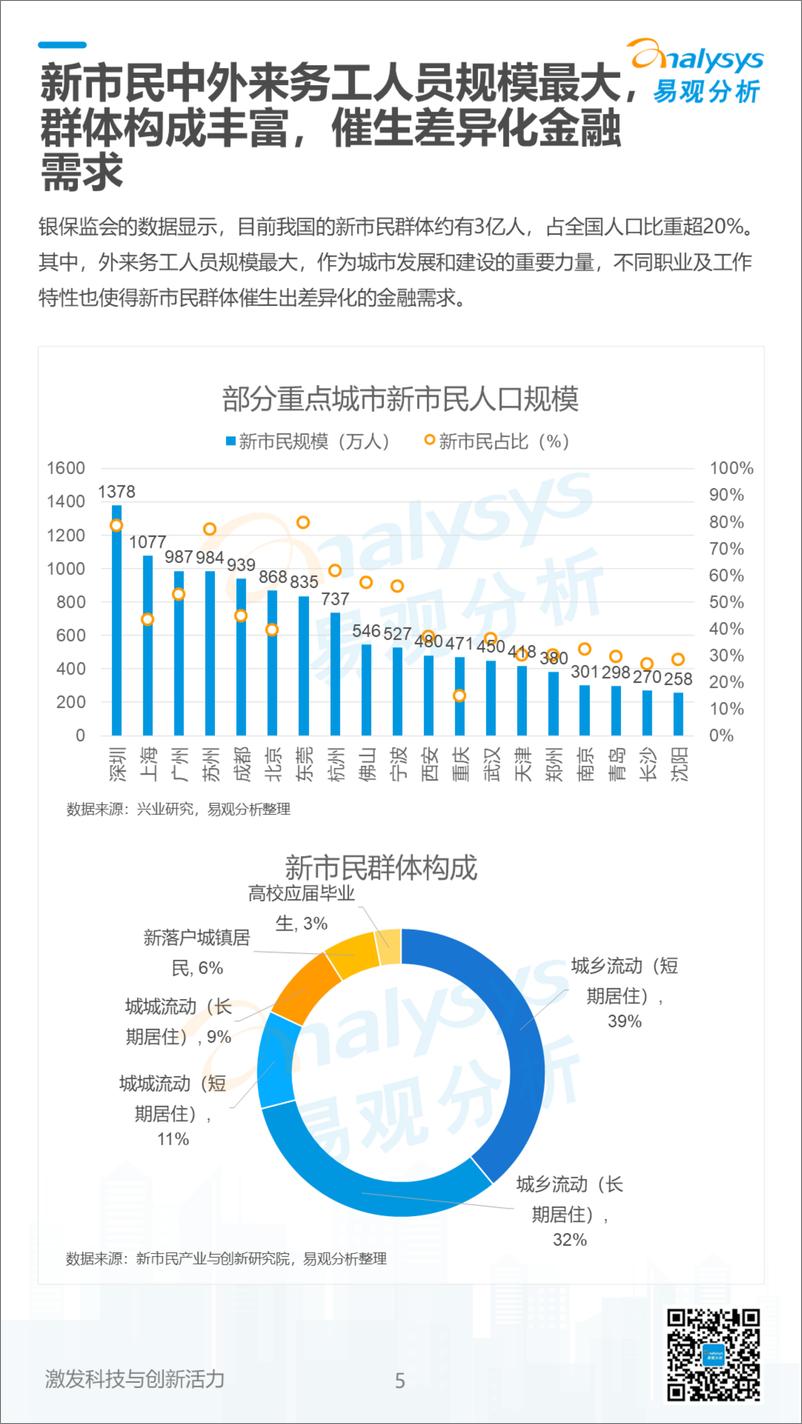 《2022数字经济全景白皮书-新市民金融创新篇-易观分析》 - 第5页预览图