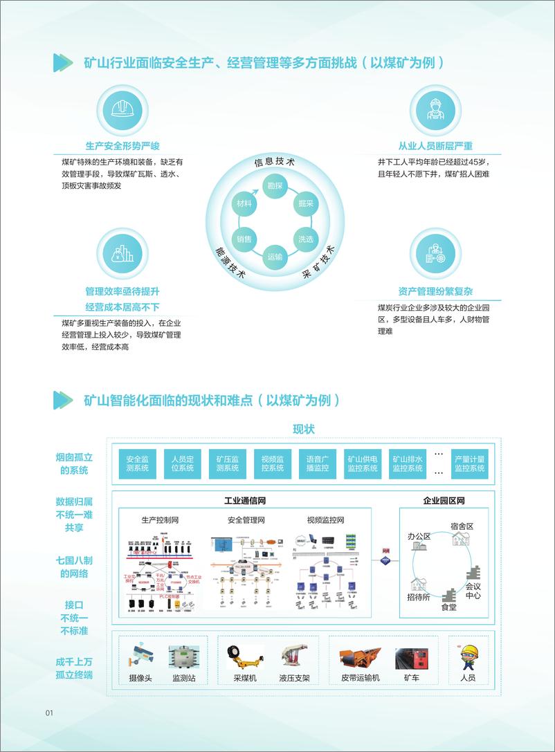 《工业互联网架构的智能矿山解决方案-24页》 - 第3页预览图