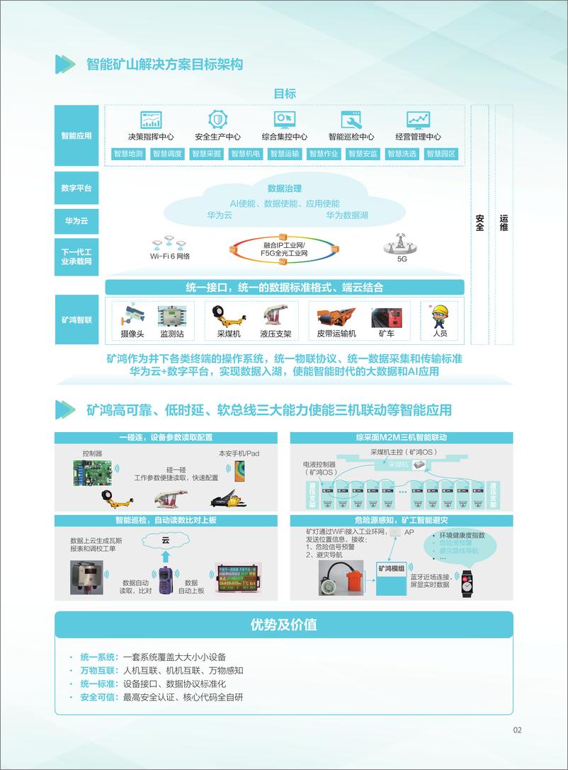 《工业互联网架构的智能矿山解决方案-24页》 - 第4页预览图