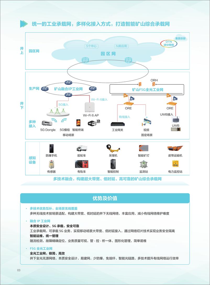 《工业互联网架构的智能矿山解决方案-24页》 - 第5页预览图