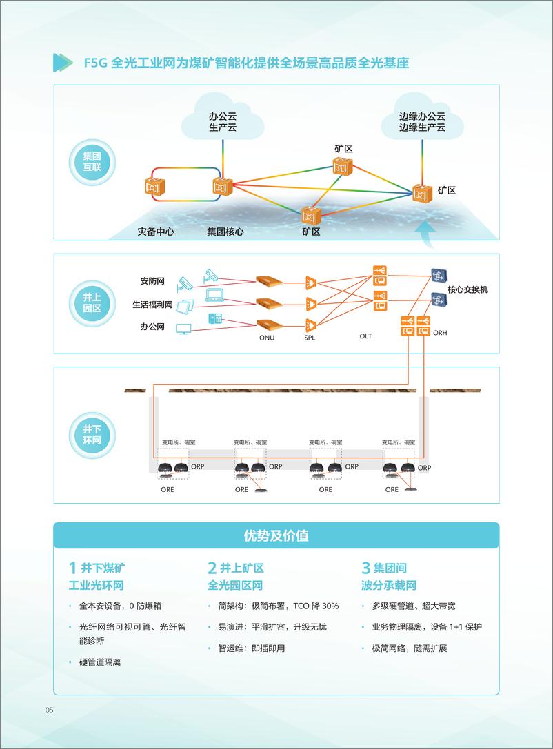 《工业互联网架构的智能矿山解决方案-24页》 - 第7页预览图