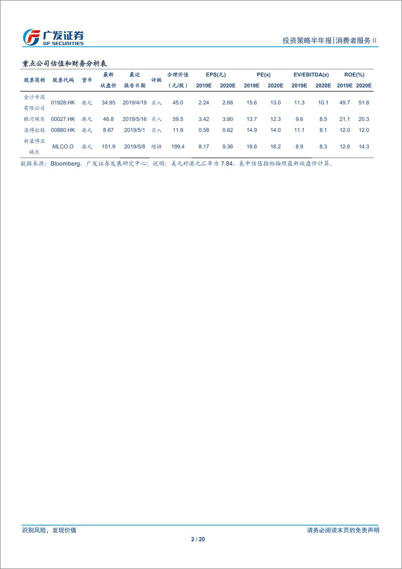 《消费者服务行业澳门博彩中期策略：贵宾业务下行空间有限，关注监管的可能变化-20190610-广发证券-20页》 - 第3页预览图