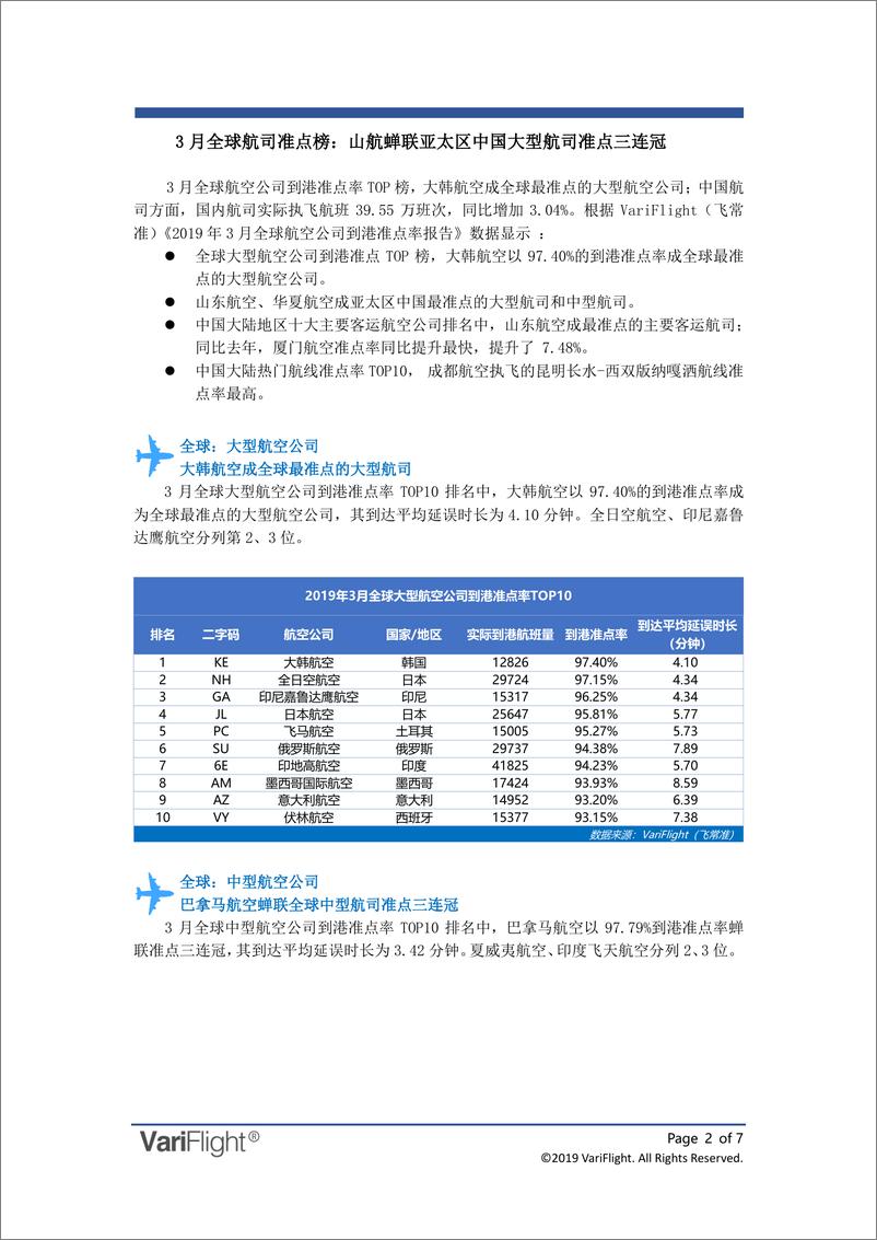 《飞常准-2019年03月全球航司到港准点率报告-2019.4-7页》 - 第3页预览图