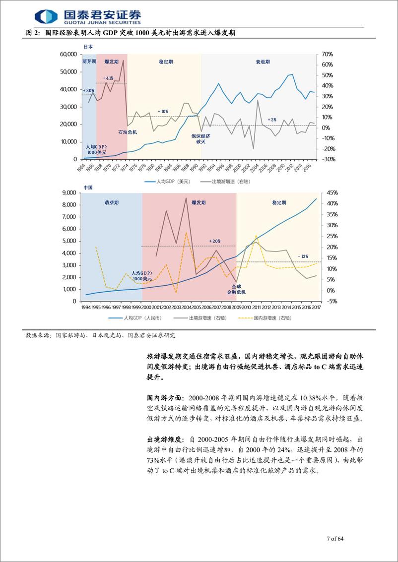 《旅游行业牛股的兴衰系列报告2：携程崛起史，OTA风云录-20190326-国泰君安-64页》 - 第8页预览图