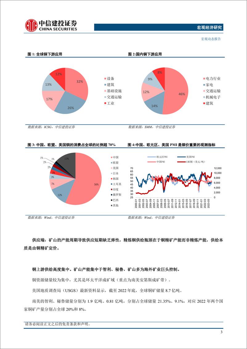 《宏观视角看大宗系列(3)，二十年复盘：铜背后的宏观叙事-240626-中信建投-36页》 - 第8页预览图