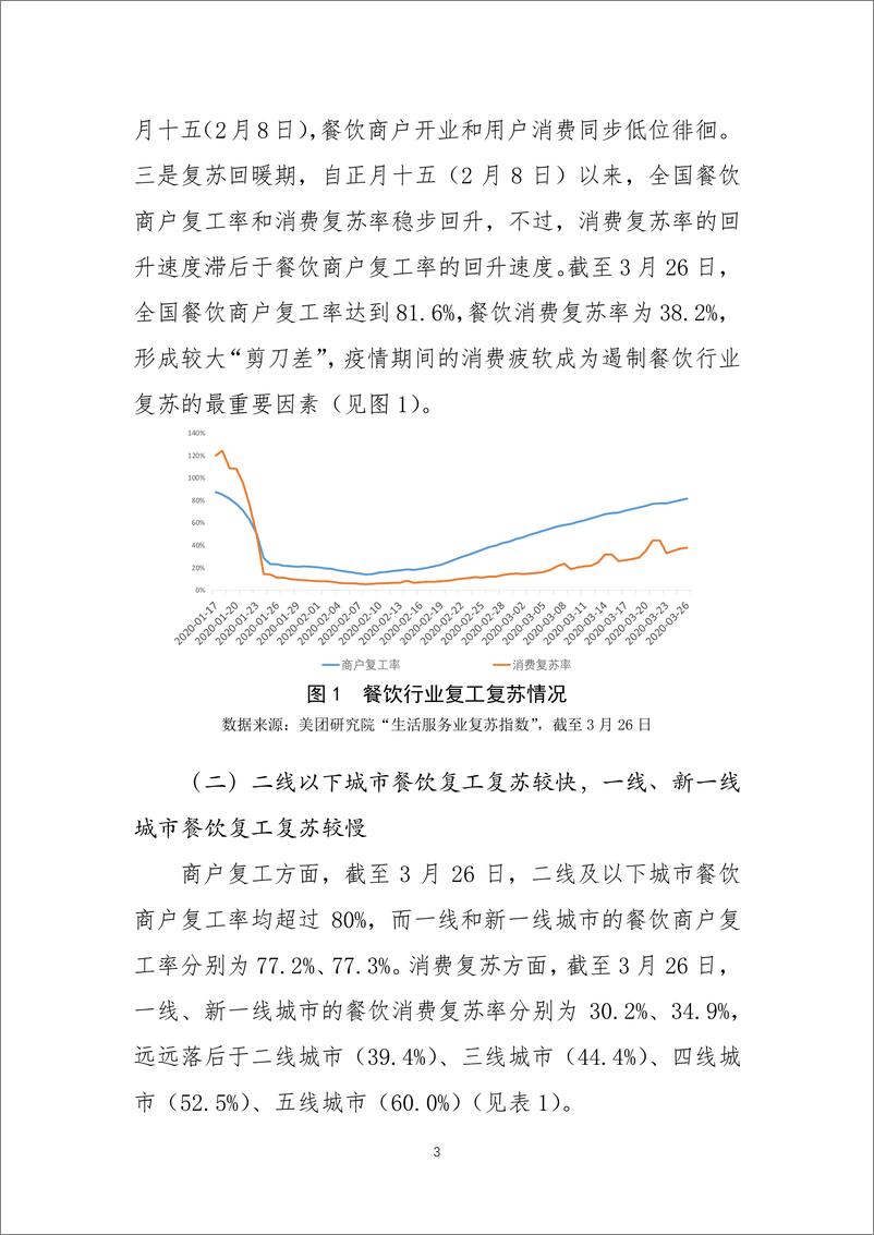 《促进餐饮行业商户复工和消费复苏的地方经验做法及其启示》 - 第3页预览图