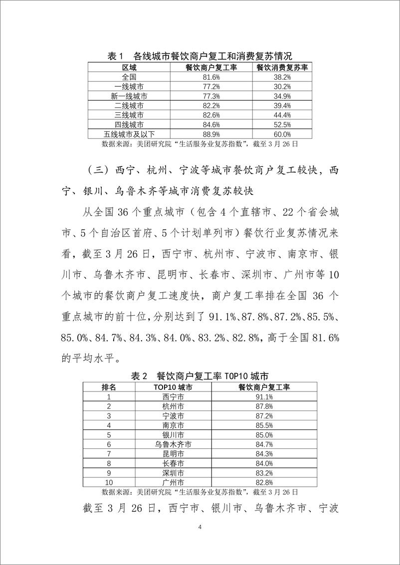 《促进餐饮行业商户复工和消费复苏的地方经验做法及其启示》 - 第4页预览图