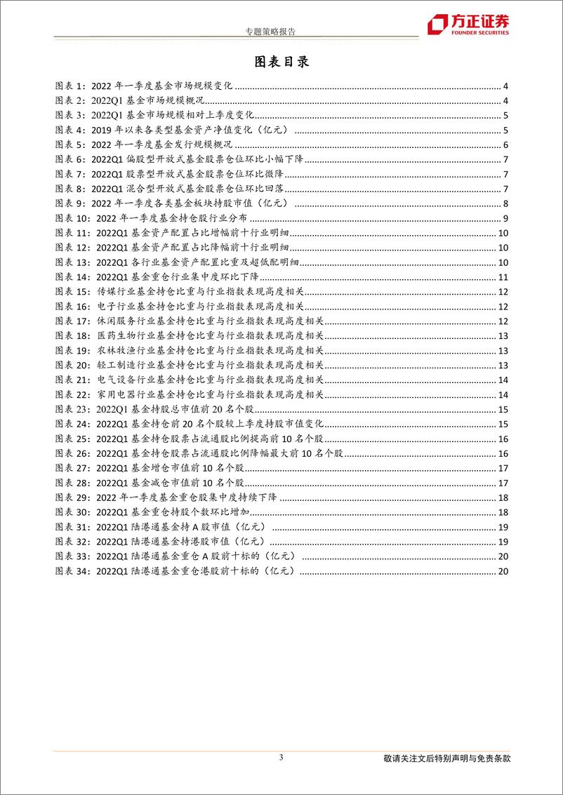 《策略专题报告：2022年一季度基金持仓分析-20220423-方正证券-21页》 - 第4页预览图