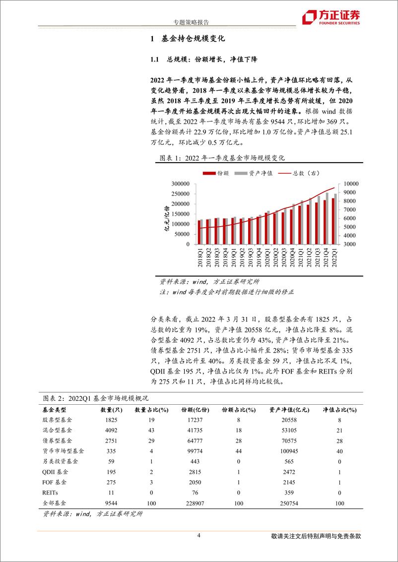 《策略专题报告：2022年一季度基金持仓分析-20220423-方正证券-21页》 - 第5页预览图