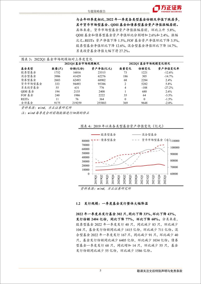 《策略专题报告：2022年一季度基金持仓分析-20220423-方正证券-21页》 - 第6页预览图