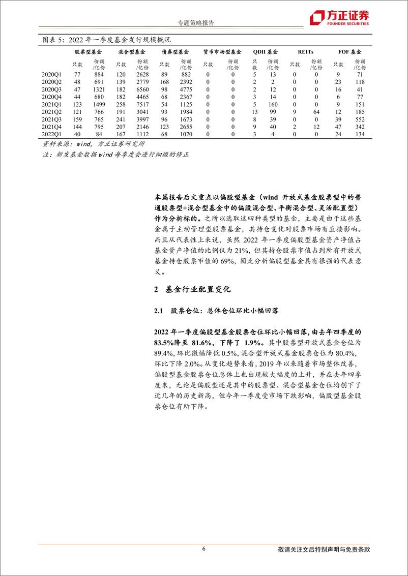 《策略专题报告：2022年一季度基金持仓分析-20220423-方正证券-21页》 - 第7页预览图