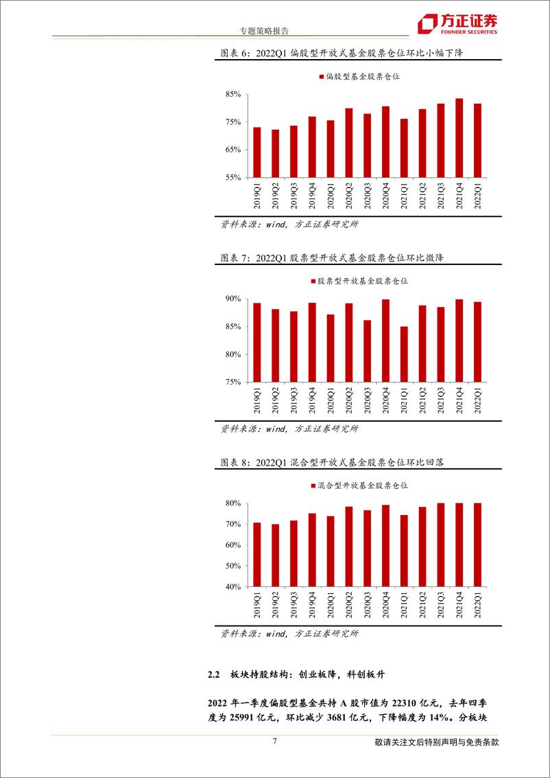 《策略专题报告：2022年一季度基金持仓分析-20220423-方正证券-21页》 - 第8页预览图